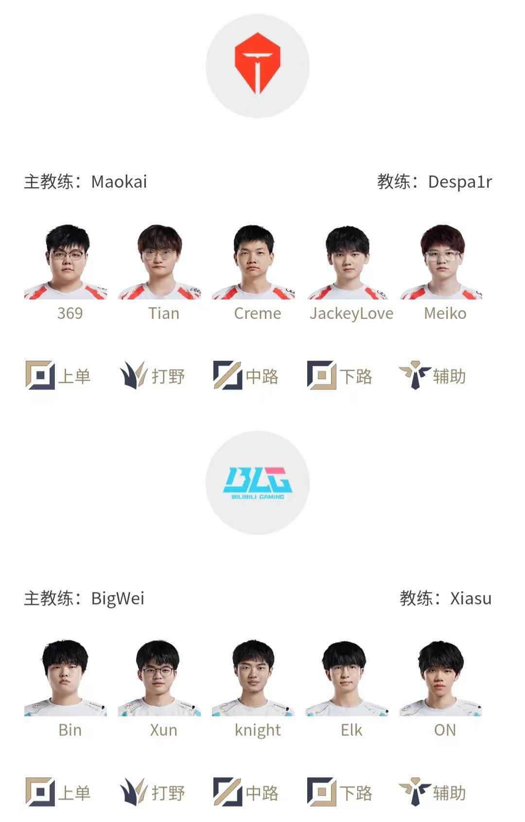 10张身份证对决！ TESvsBLG首发阵容：Xun继续首发Jackeylove vs. Elk